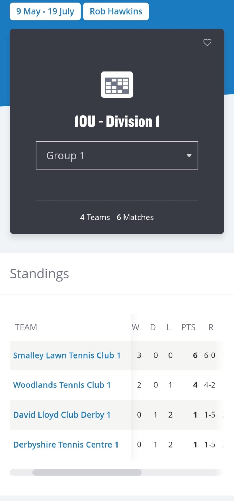 Smalley crowned Division 1 Champions